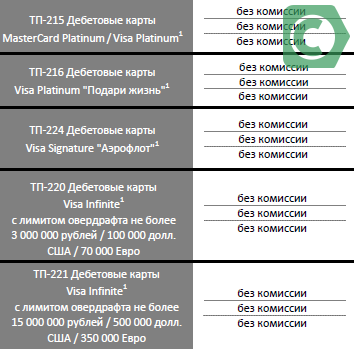 линейка платинум продуктов